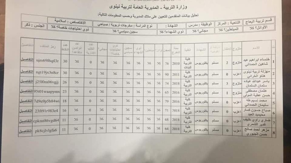  مهزلة يظهر في تعيينات تربية نينوى 