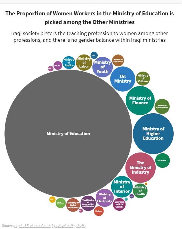 02 the proportion of women