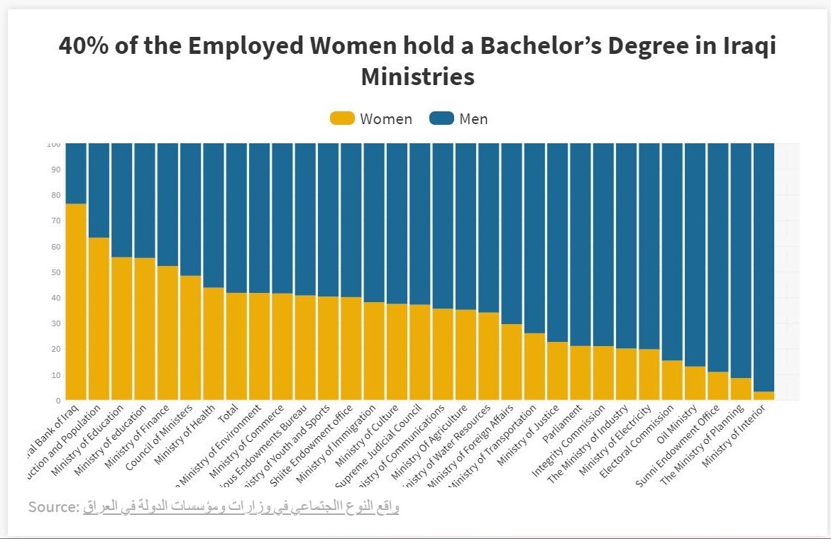 06 40 of women